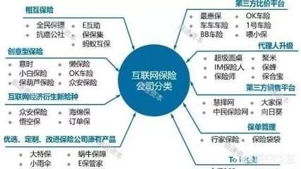 互聯網保險的發展與傳統保險代理人的定位