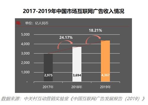中美互聯網營銷差異深度解析 報告研讀與趨勢展望