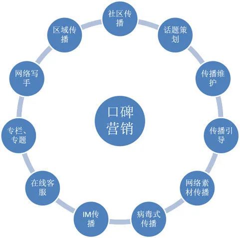 互聯網時代的市場營銷現狀 變革、挑戰與機遇