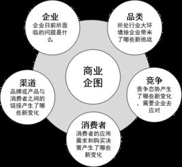 互聯網時代的用戶營銷策略