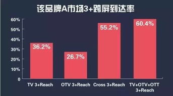 秀視智能與AdMaster攜手共建OTT營銷跨屏監測，推動互聯網銷售新生態