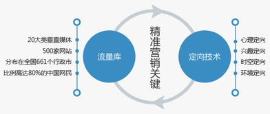 成都網絡營銷外包公司談互聯網精準營銷推廣秘訣 以計算機軟硬件及輔助設備零售為例