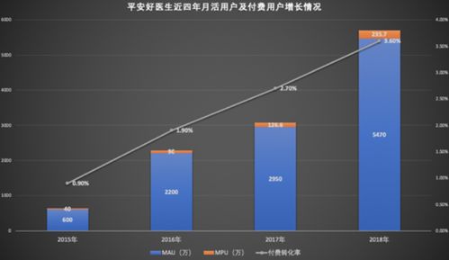 2020年互聯網醫療產品競品分析 阿里健康與平安好醫生在計算機軟硬件及輔助設備零售領域的比較