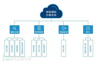 創(chuàng)新智能輔助辦案 世平信息亮相全國(guó)檢察機(jī)關(guān)科技裝備展，助力智慧檢務(wù)建設(shè)